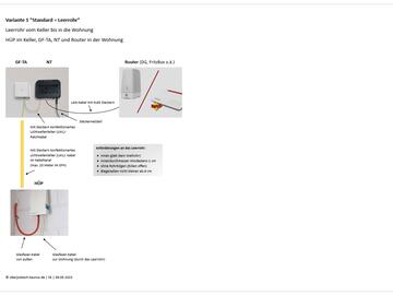 Inhouse Verkabelung Variante 1